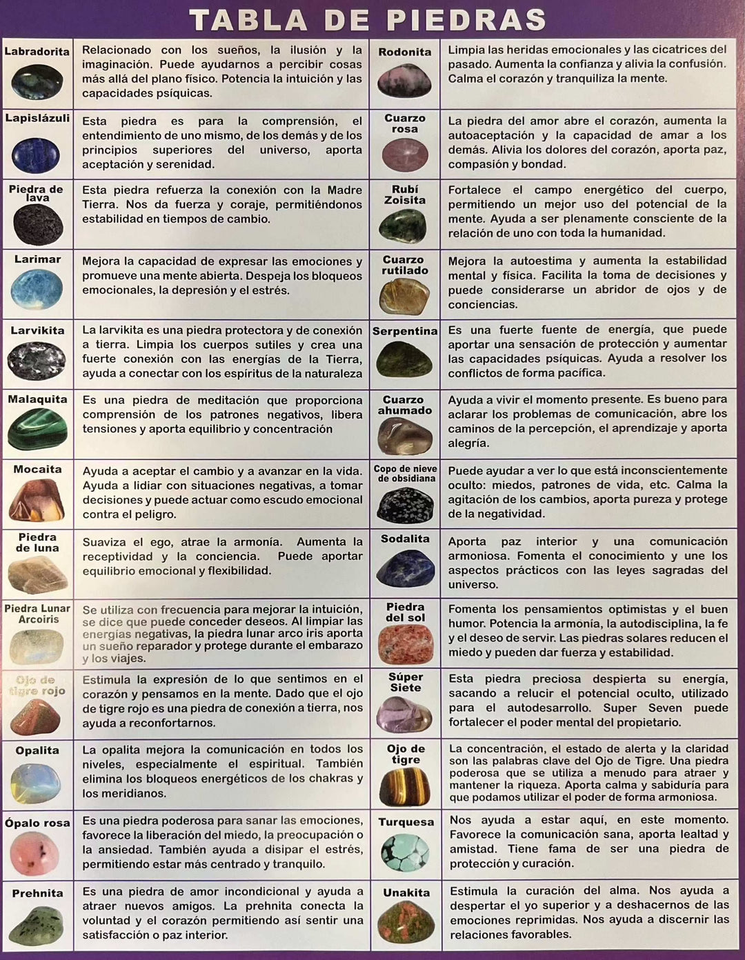 Stone Chart (Spanish), Crystals
